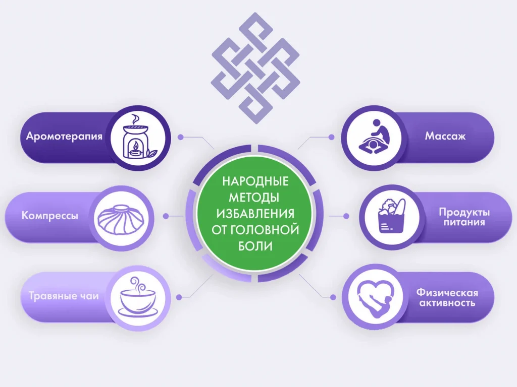 Немедикаментозные методы борьбы с головной болью