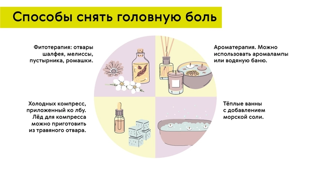 Народные средства от головной боли
