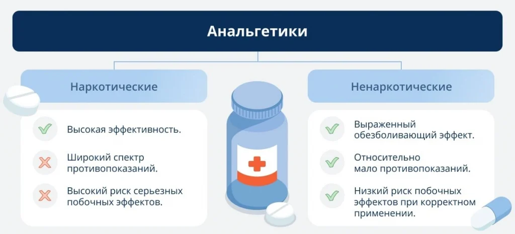 Правила приема анальгетиков